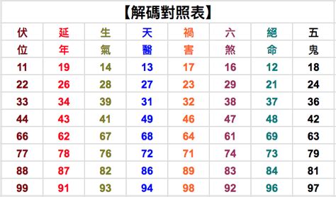 生氣號碼|【數字吉凶馬上測】